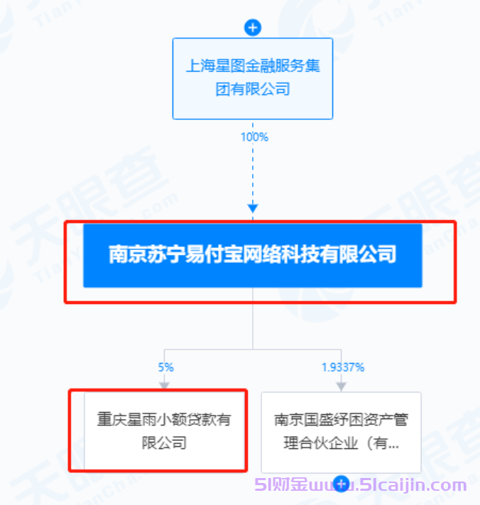 星图金融是什么平台?星图金融是正规平台吗?-第2张图片-51财金