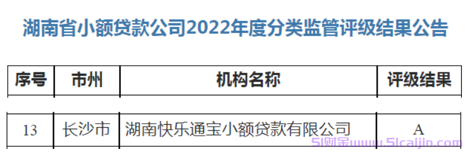 芒哩借款是正规平台吗?芒哩借款容易通过吗?-第1张图片-51财金