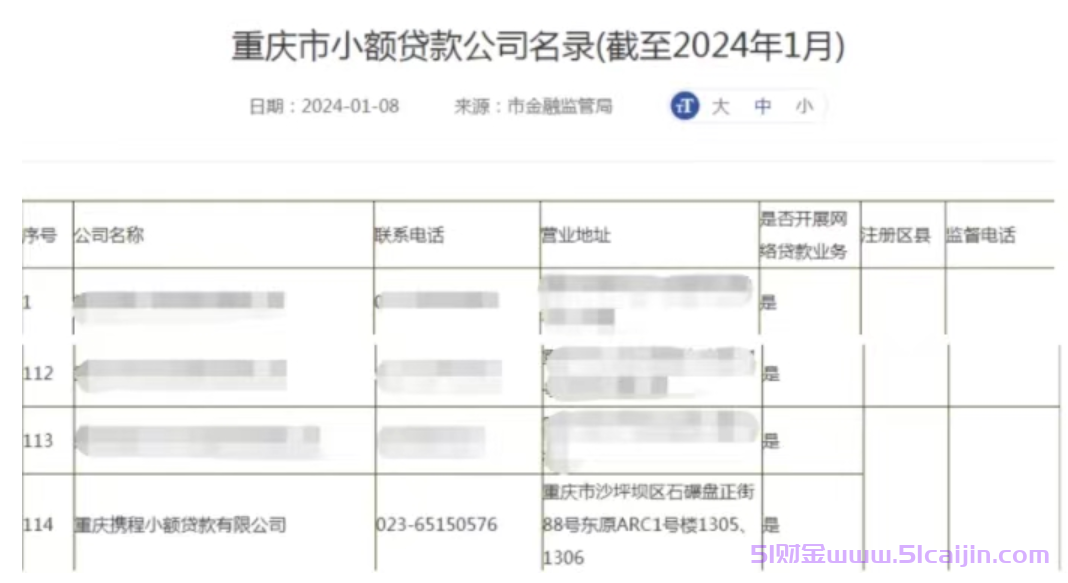 携程金融是哪个平台?携程金融是正规贷款吗?-第3张图片-51财金