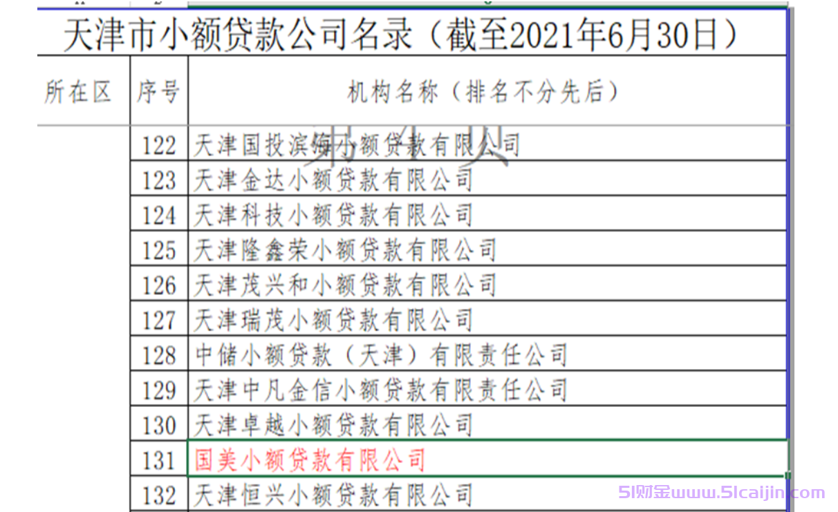 美易借钱是正规平台吗?美易借钱容易下款吗?-第2张图片-51财金 美易借钱是正规平台吗?美易借钱容易下款吗?-第2张图片-51财金