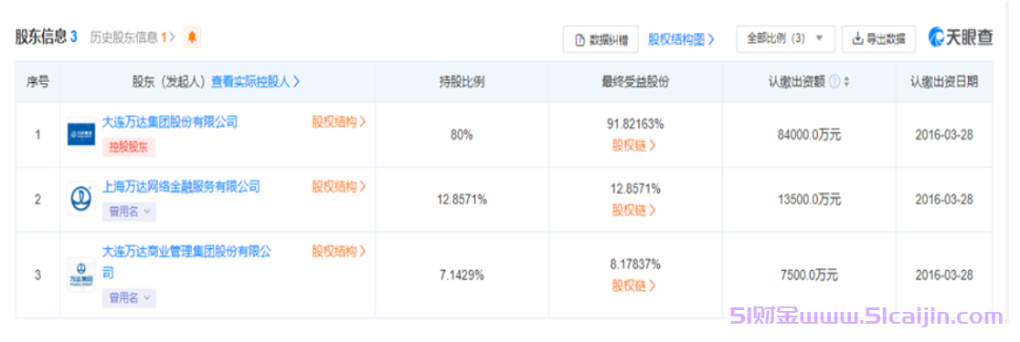 快易花是正规网贷吗?快易花是哪个平台?-第3张图片-51财金